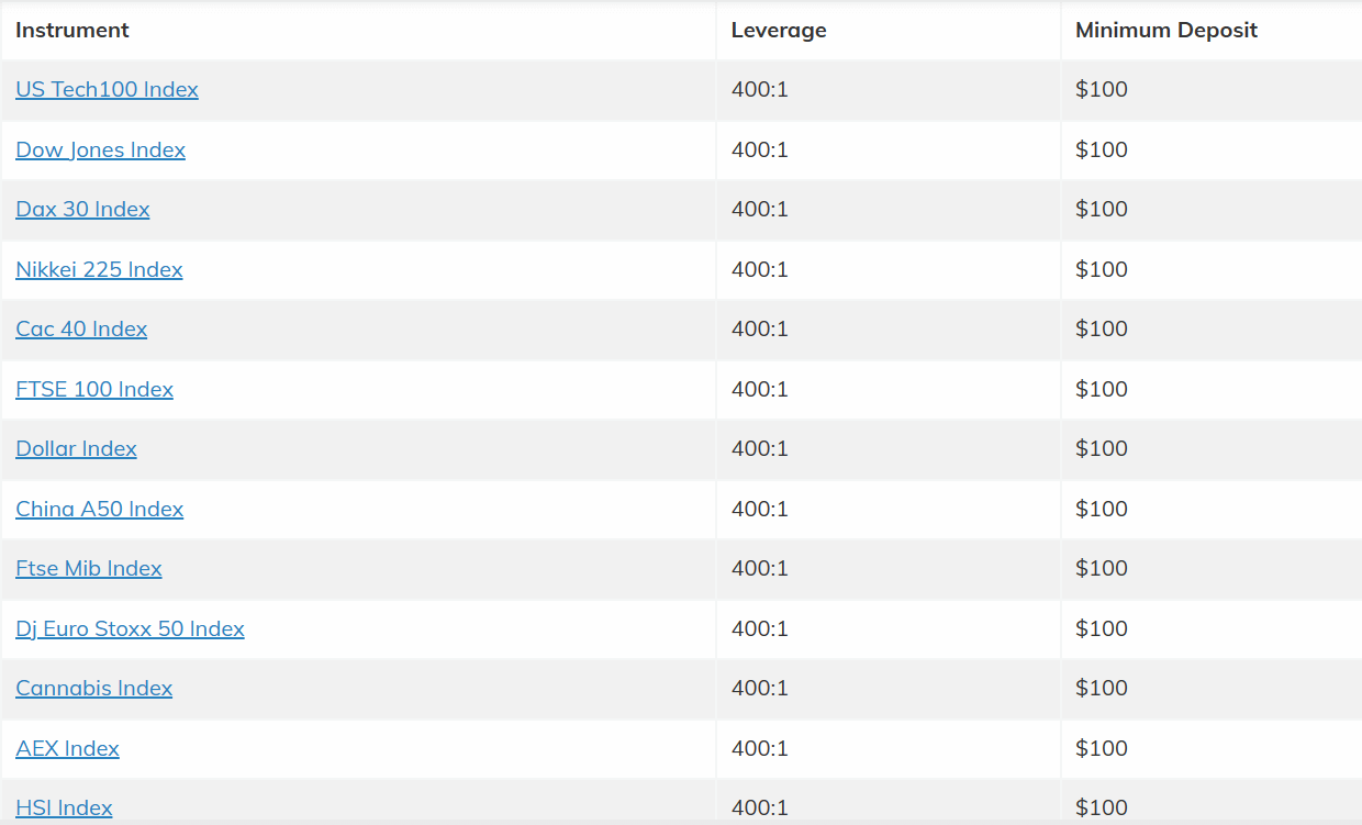 AvaTrade list of CFD Indices