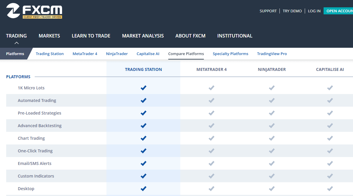 Compare FXCM Trading Platforms
