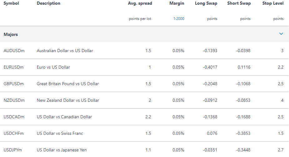 A Guide To Manage Trades With Exness App At Any Age
