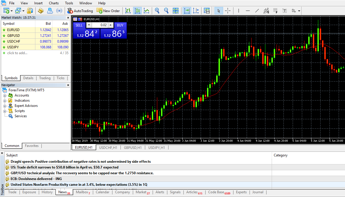 FXTM MT5 Trading Platforms