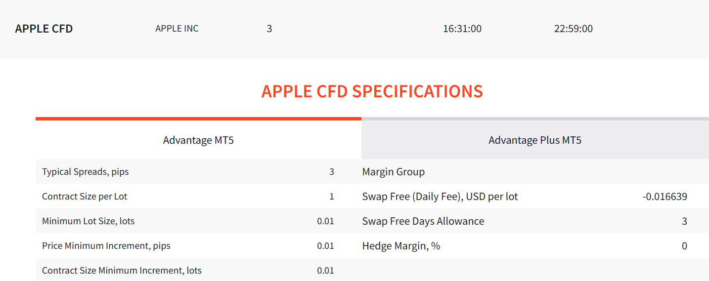 FXTM Stock CFD instrument example