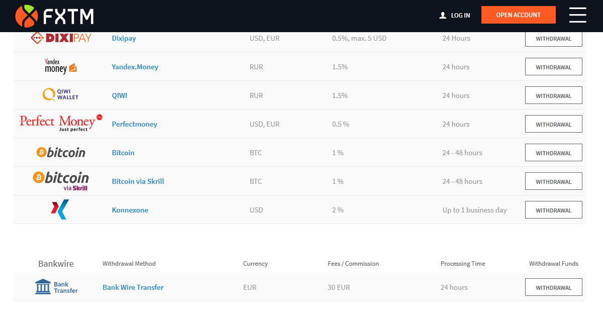 FXTM Withdrawal Methods