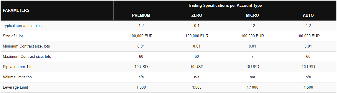 HFM Trading Fees