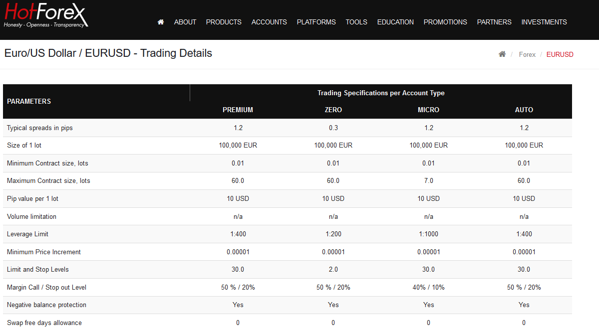 Hotforex Review 2019 Is Hotforex South Africa A Good Broker - 