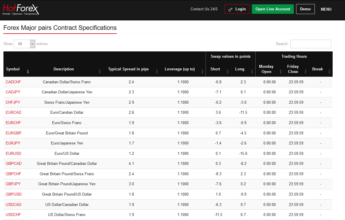 HFM Trading Instruments