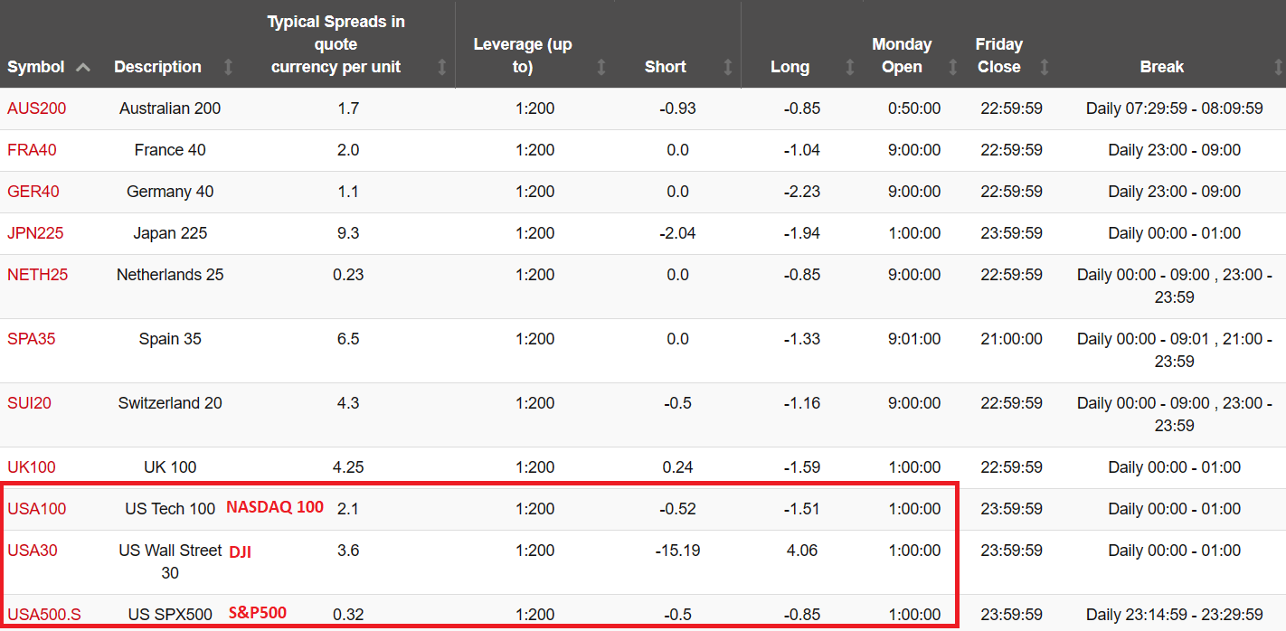 HFM Major Indices