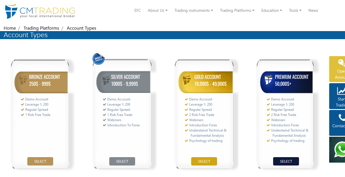 CM Trading Account types