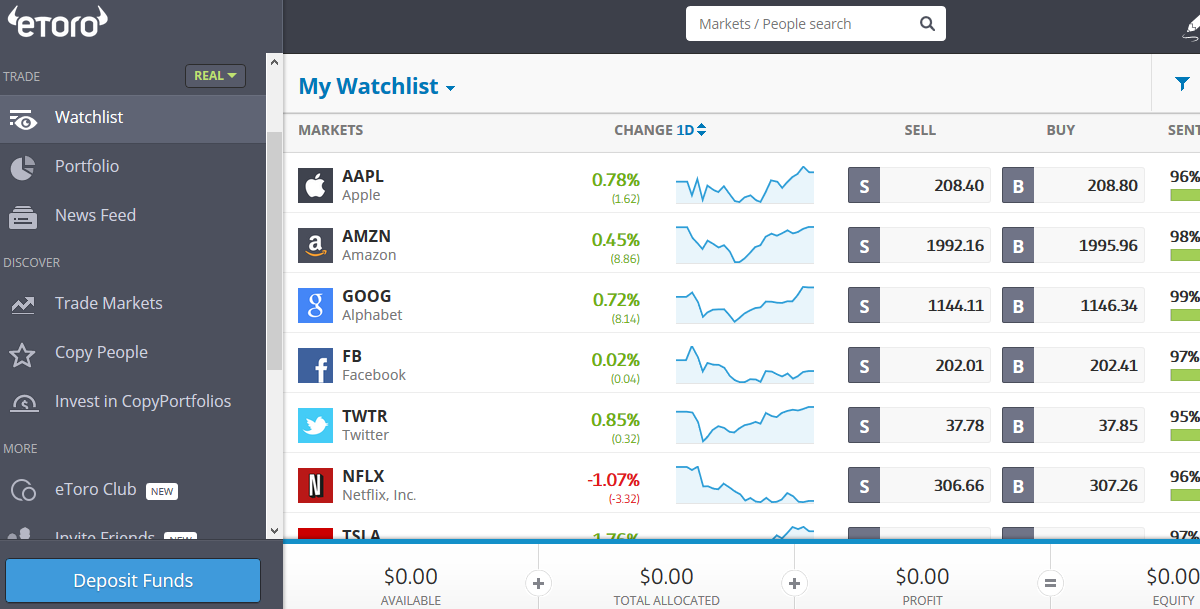 eToro Check Account Dashboard