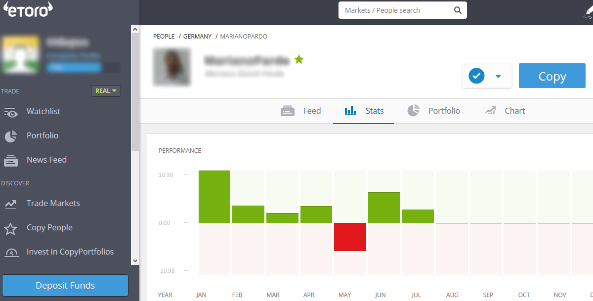 eToro Copy Trading