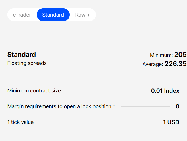 FxPro has moderate spreads on major indices