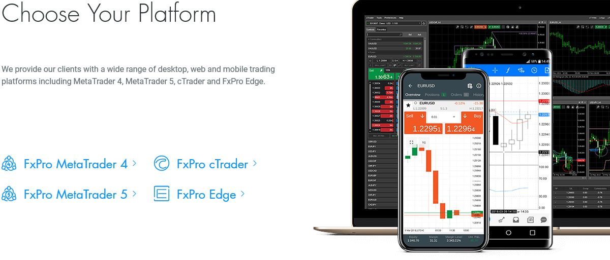 FxPro Trading Platforms