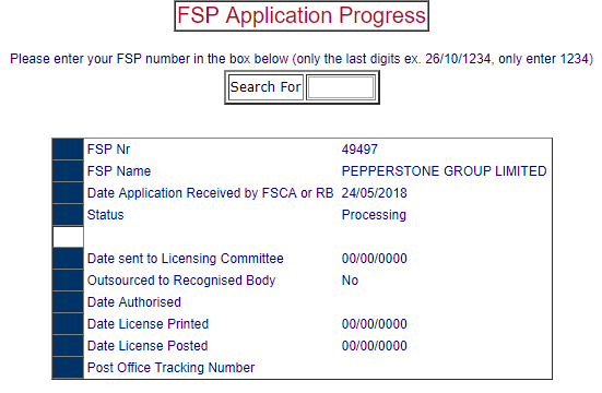 Pepperstone FSCA regulation status