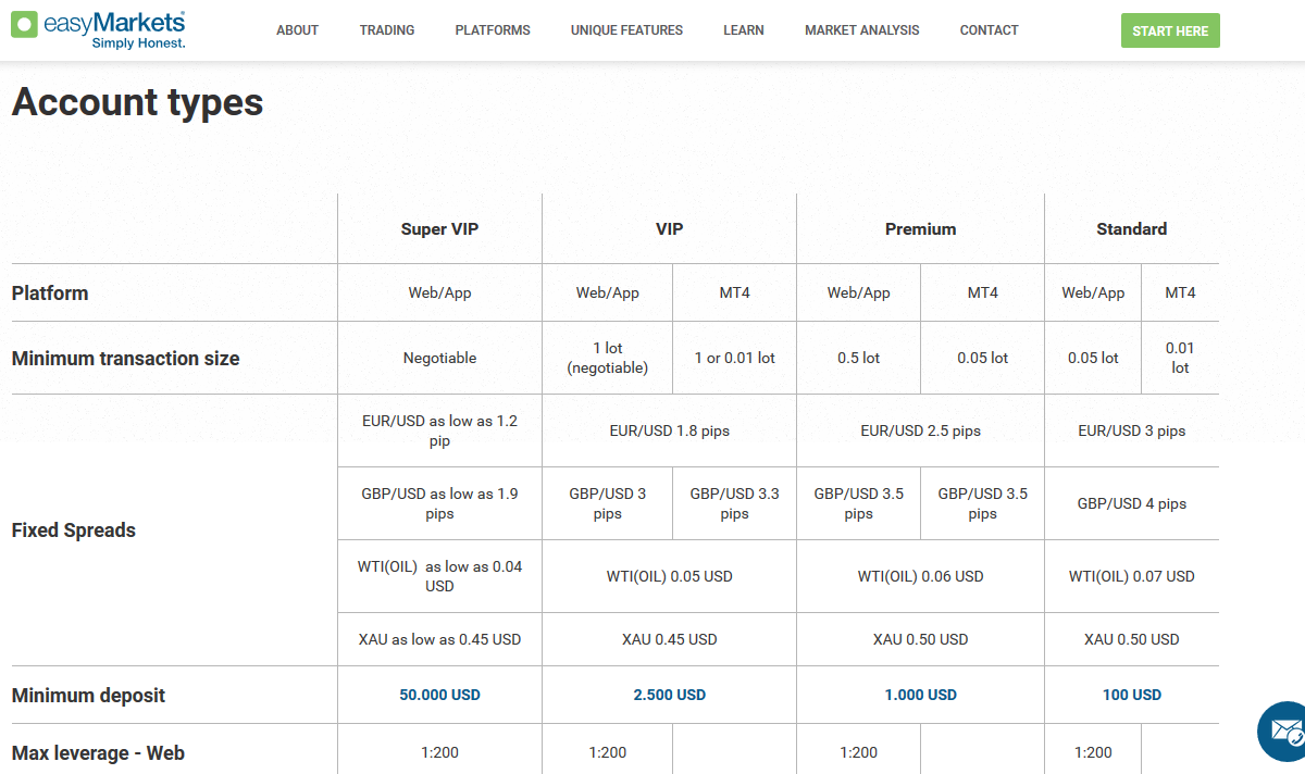 easyMarkets Live Trading Account Types