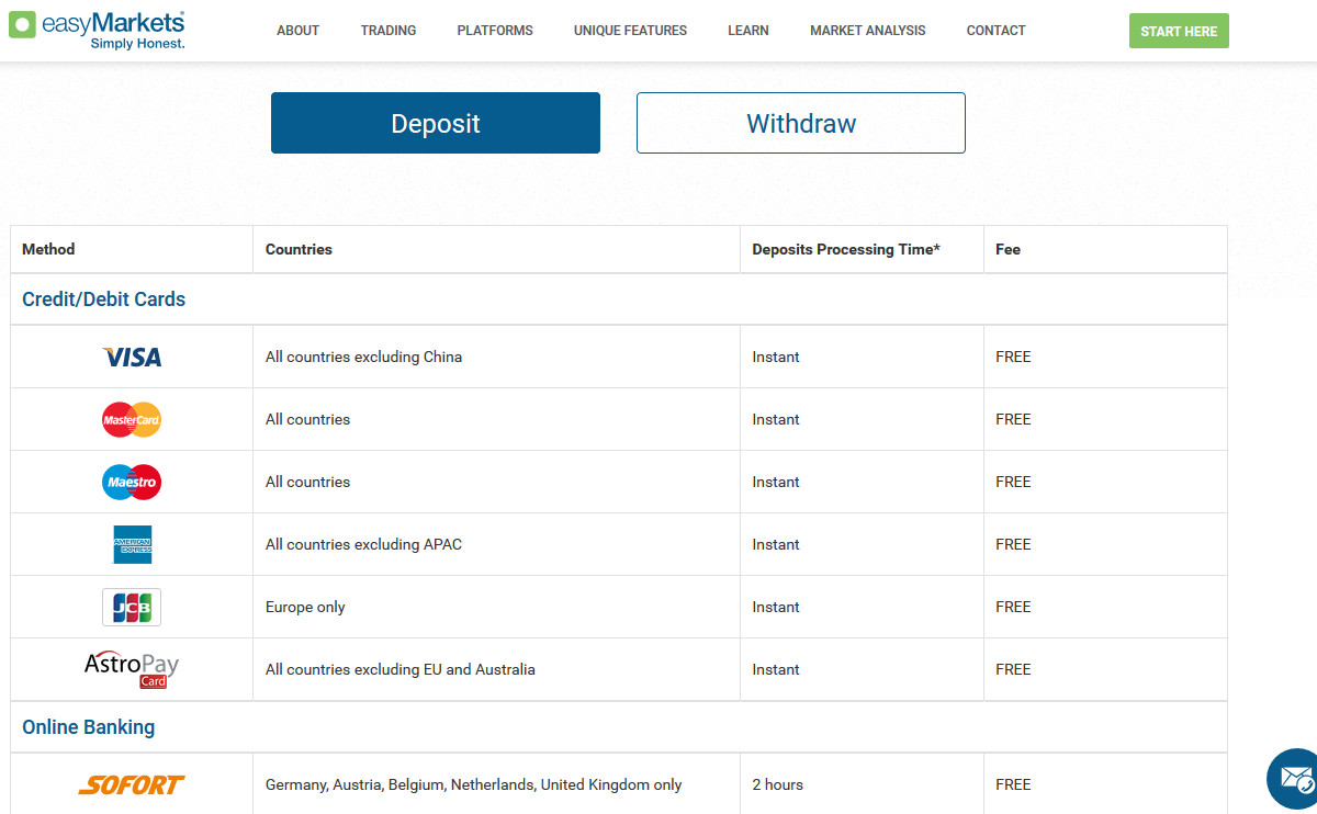 easyMarkets Deposit and Withdraw Options