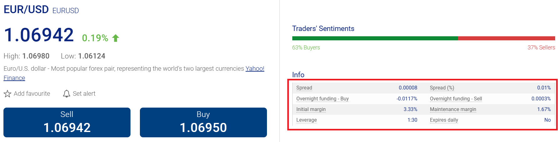 Plus500 EURUSD Trading Conditions