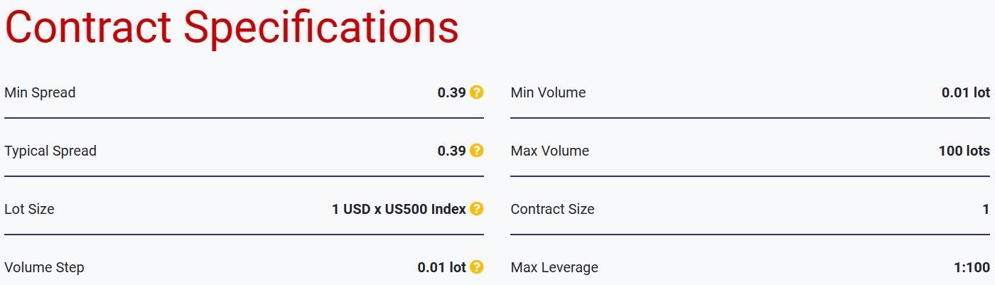 US500 Index CFD at Tickmill