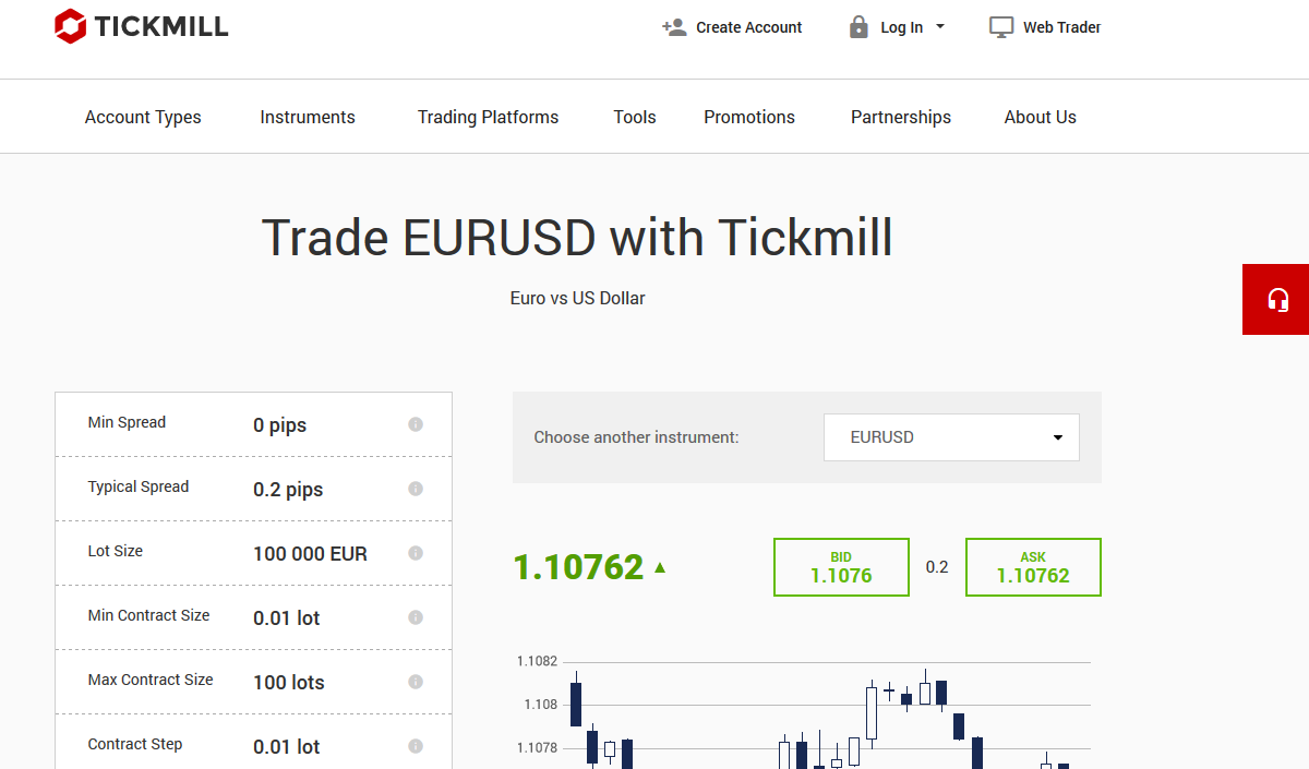 Tickmill Spread