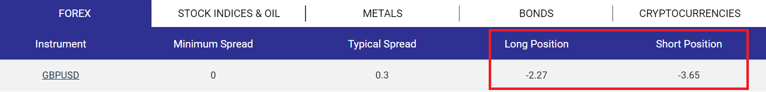 Tickmill Swap Fees