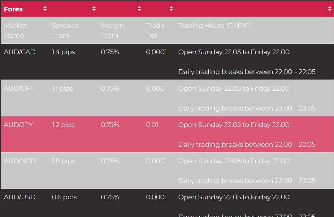 BlackStone Futures Trading Instruments