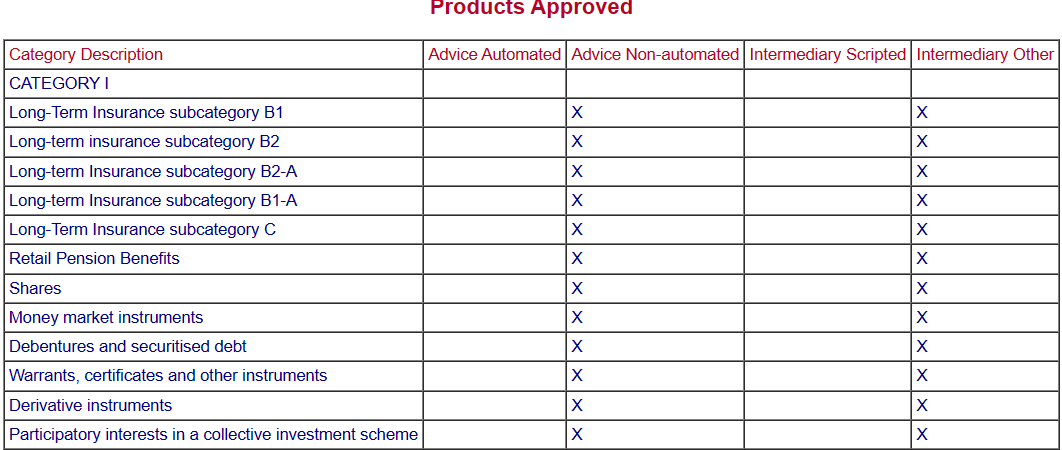 Octa Approved Products