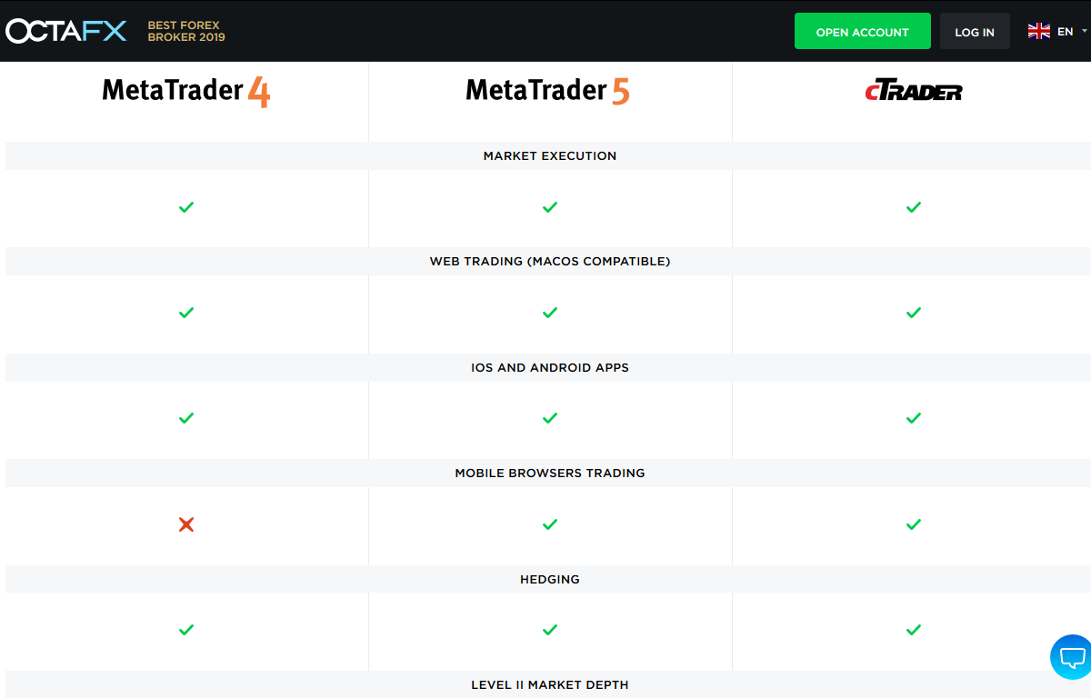 OctaFX Review 2021 - User Ratings, Bonus, Demo for South ...