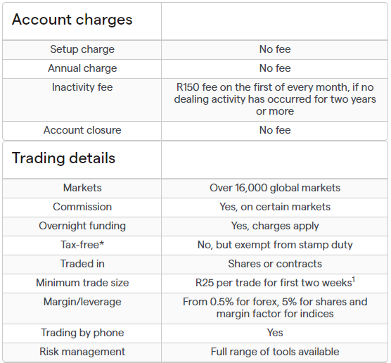 IG Markets Commission with Accounts