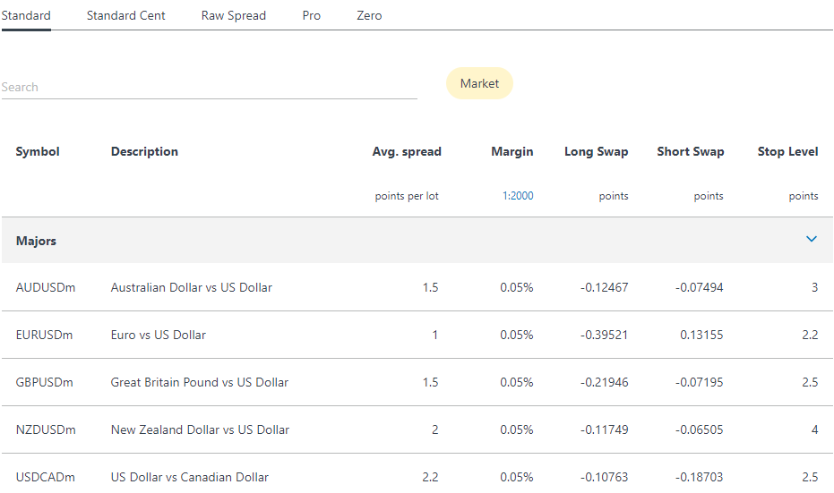 Forex Trading App instruments