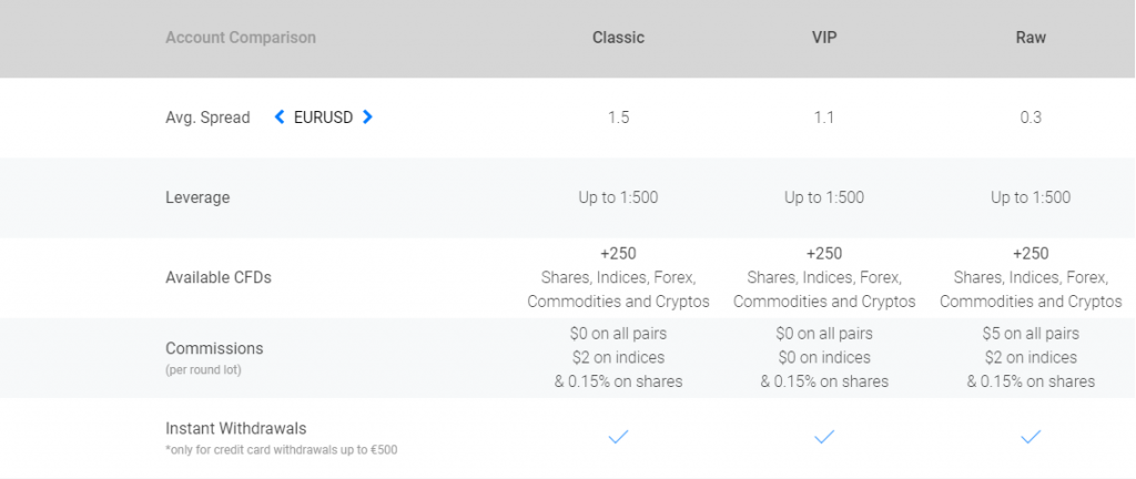 BDSwiss Trading Fees