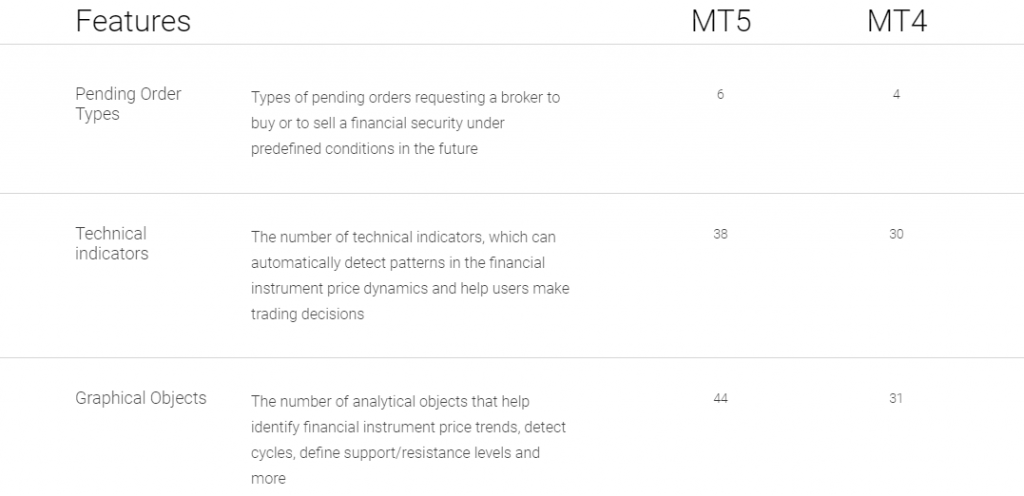 BDSwiss Metatrader Trading Platforms