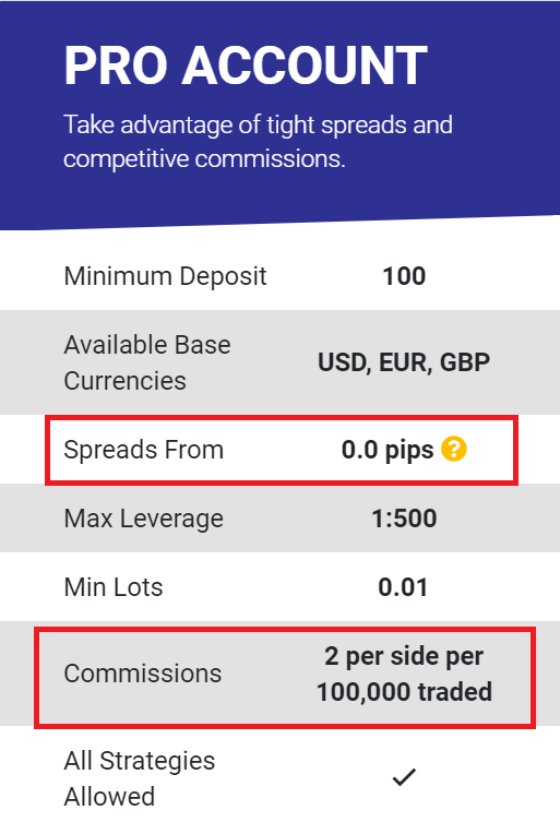 Checking the ECN Broker Fees