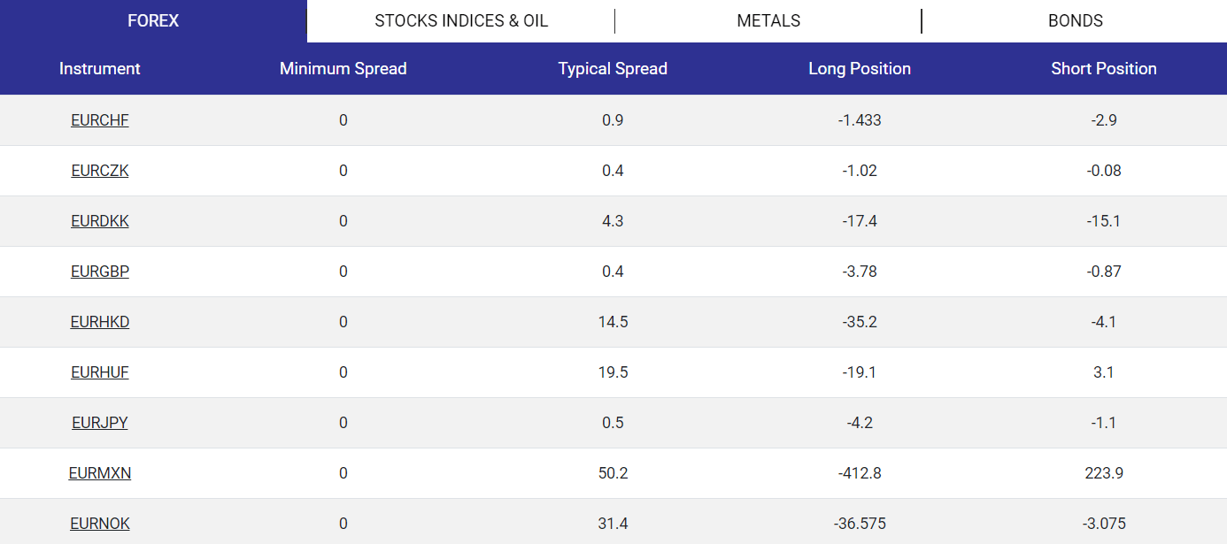 Comparison of Forex trading platform fees at Tickmill