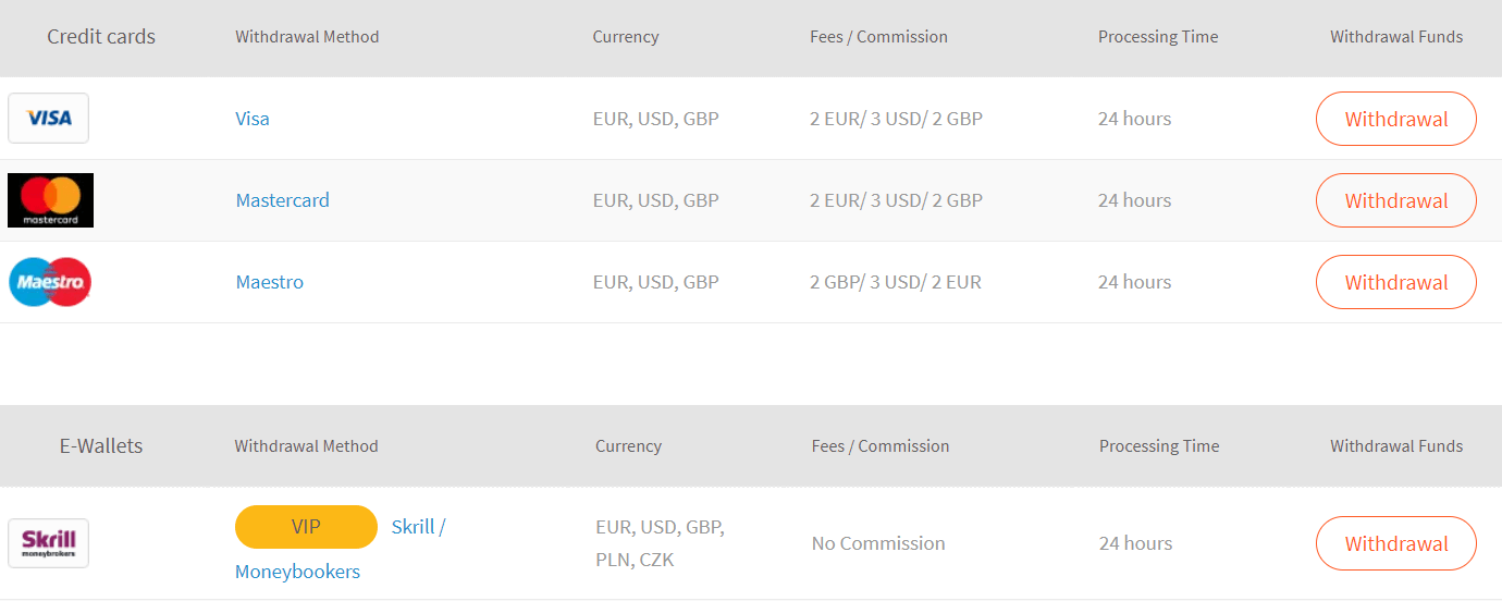 NAS100 broker withdrawal