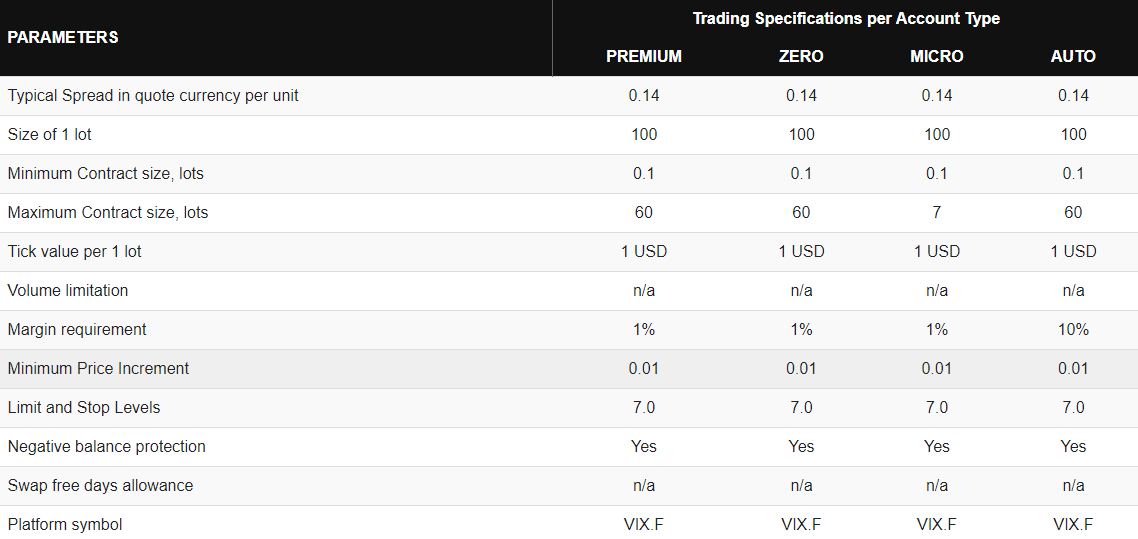 Volatility 75 Index broker Fees