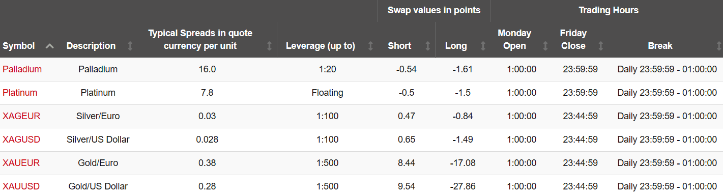 Fees on Alternate Instruments