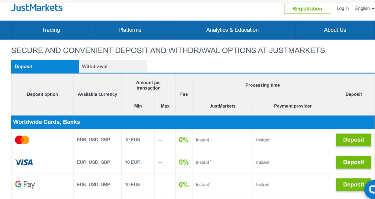 JustMarkets Deposit Methods