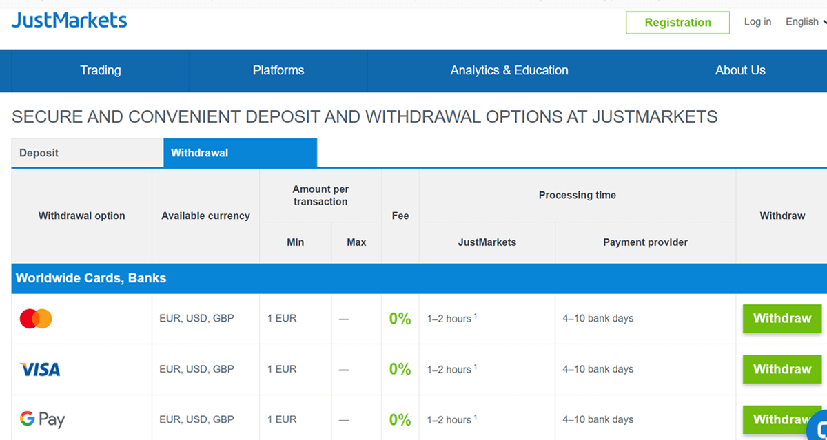JustMarkets Funds Withdrawal Method