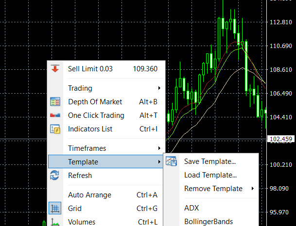 Charting on MetaTrader App