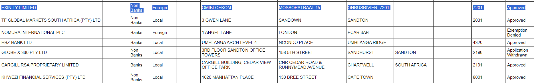 Forex Broker ODP licensing status check