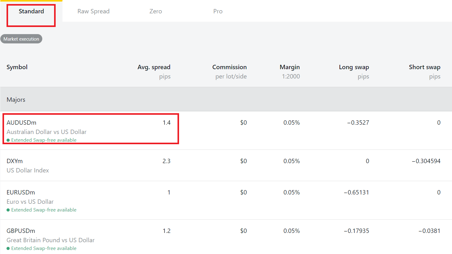 Typical spreads on instruments at forex broker