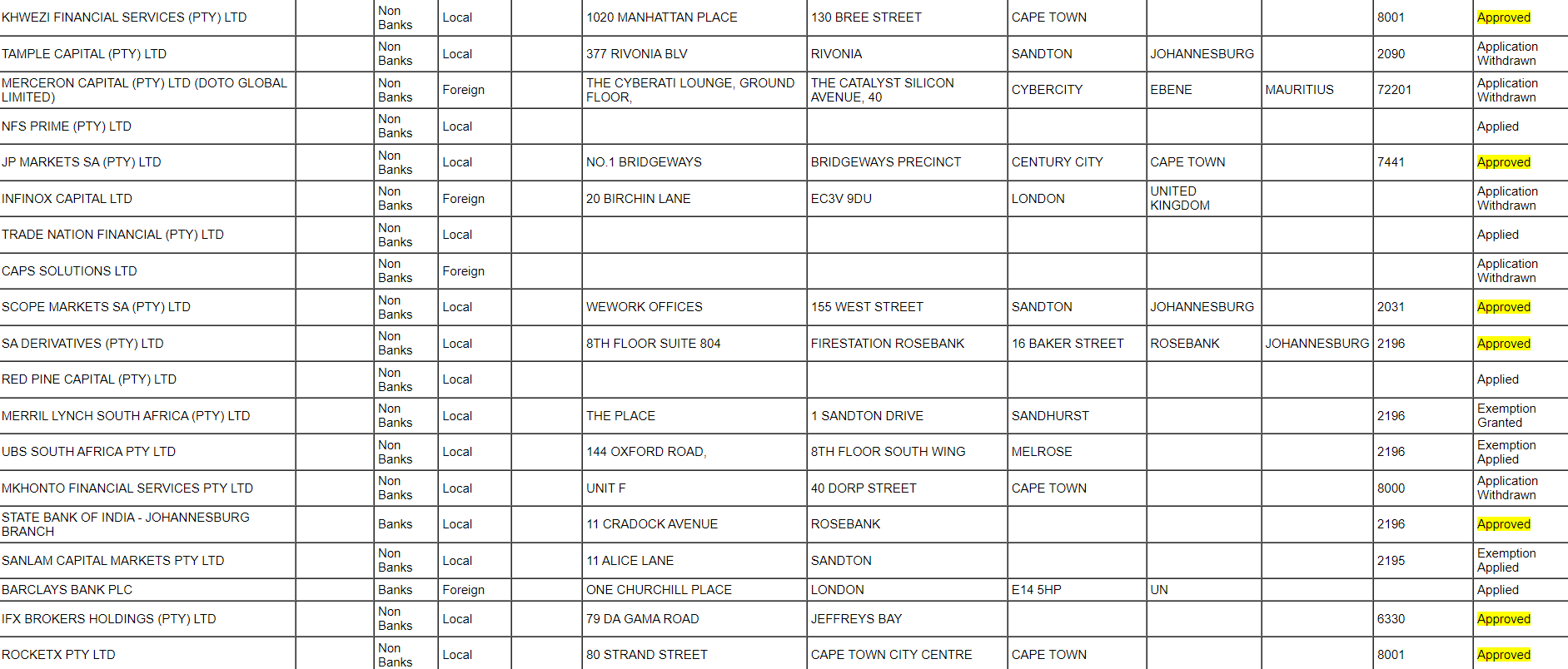 FSCA approved ODP brokers list