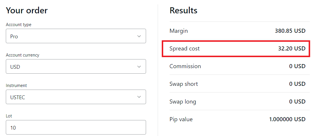 Cost of CFD trading in NASDAQ 100