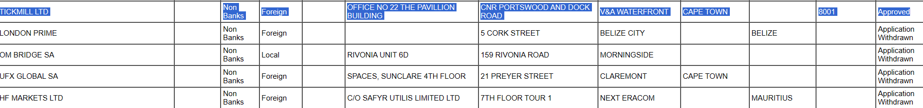 ODP license example for forex app in South Africa